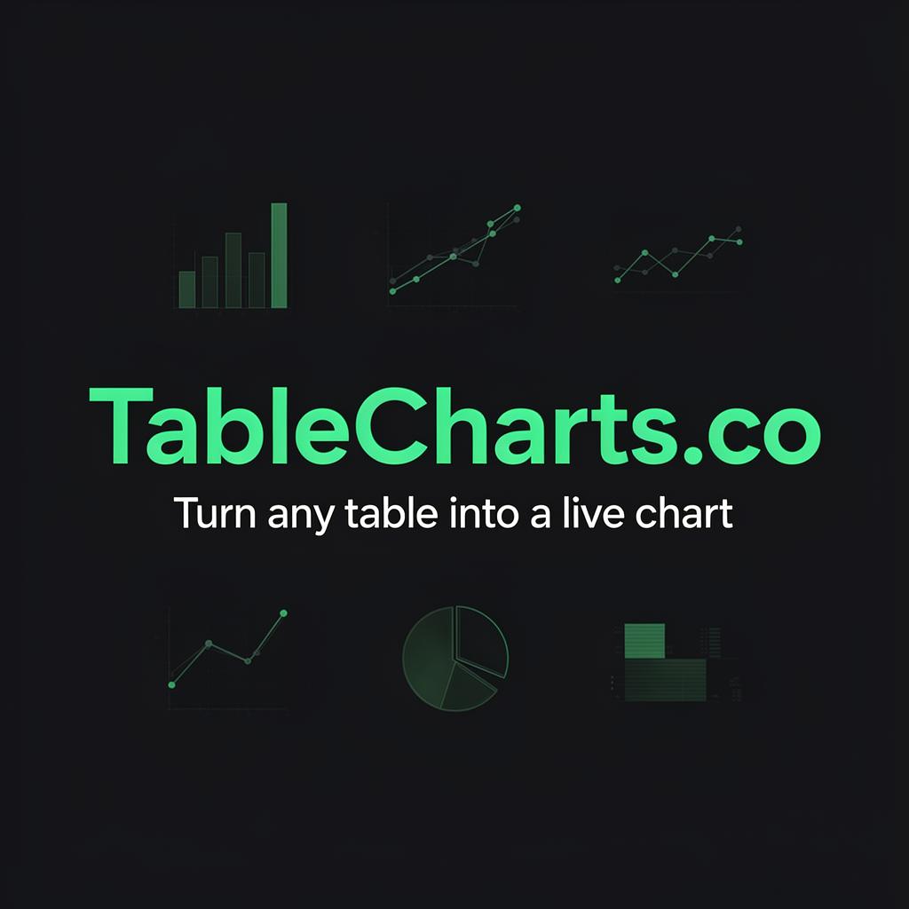 Google Sheets to Beautiful Charts in 60 Seconds: A Step-by-Step Guide ...